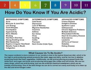 how do you know if you are acidic
