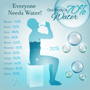 Everyone Needs Water