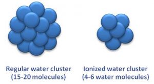 Micro-clustered (restructured) water